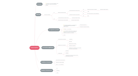 Mind Map: Factorisation