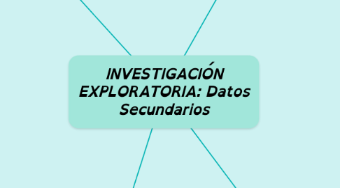 Mind Map: INVESTIGACIÓN EXPLORATORIA: Datos Secundarios