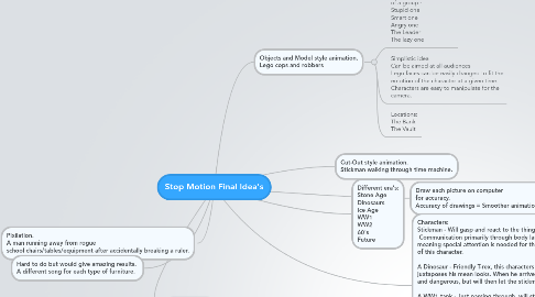 Mind Map: Stop Motion Final Idea's