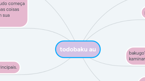 Mind Map: todobaku au