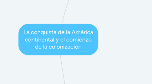 Mind Map: La conquista de la América continental y el comienzo de la colonización