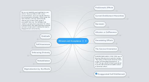 Mind Map: Altruism and Acceptance
