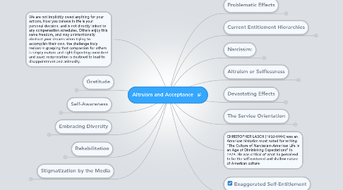 Mind Map: Altruism and Acceptance