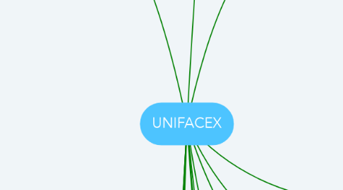 Mind Map: UNIFACEX