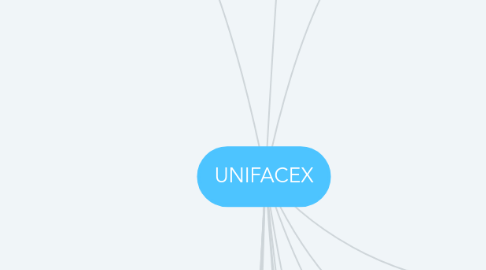 Mind Map: UNIFACEX