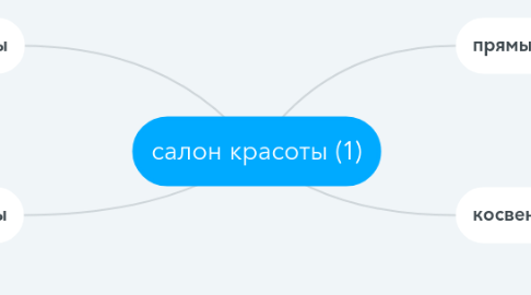 Mind Map: салон красоты (1)