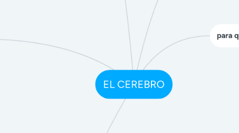 Mind Map: EL CEREBRO