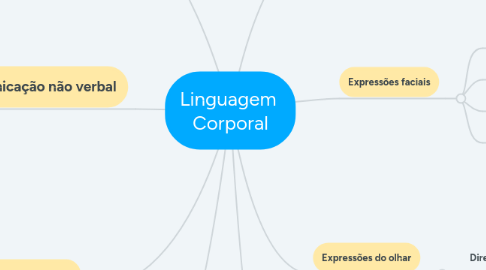 Mind Map: Linguagem Corporal