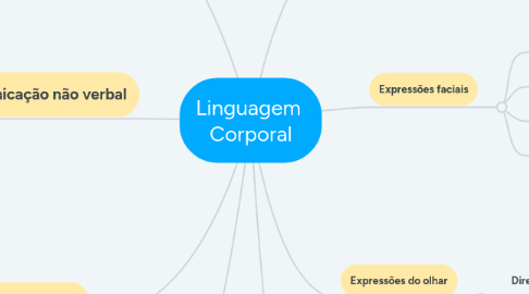 Mind Map: Linguagem  Corporal