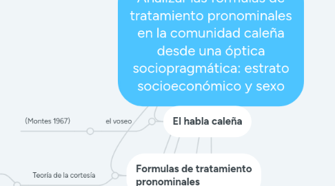 Mind Map: Analizar las fórmulas de tratamiento pronominales en la comunidad caleña desde una óptica sociopragmática: estrato socioeconómico y sexo