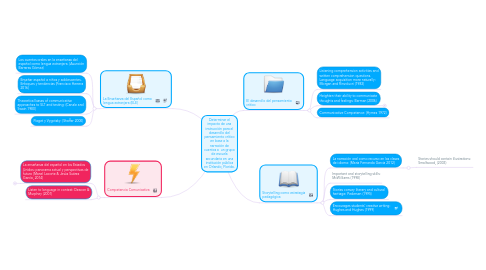Mind Map: Determinar el impacto de una instrucción para el desarrollo del pensamiento crítico en base a la narración de cuentos a un grupo de escuela secundaria en una institución pública en Orlando, Florida.