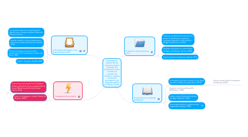 Mind Map: Determinar el impacto de una instrucción para el desarrollo del pensamiento crítico en base a la narración de cuentos a  un grupo de escuela secundaria en una institución pública en Orlando, Florida.