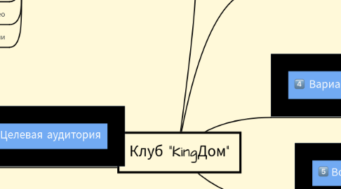 Mind Map: Клуб "KingДом"