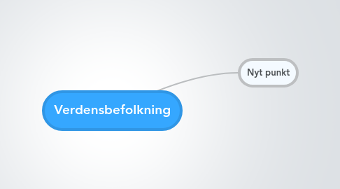 Mind Map: Verdensbefolkning