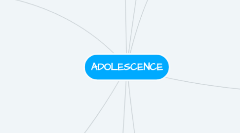 Mind Map: ADOLESCENCE