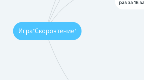 Mind Map: Игра"Скорочтение"