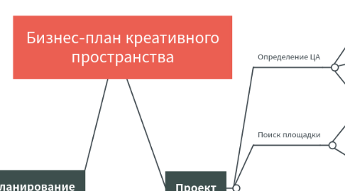 Mind Map: Бизнес-план креативного пространства