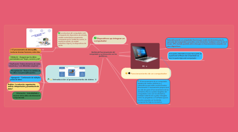 Mind Map: Análisis del funcionamiento del computador y su interacción con los periféricos.