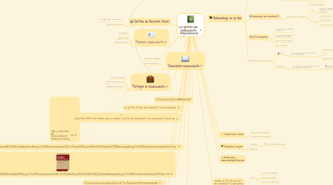 Mind Map: La gestión del conocimiento organizacional