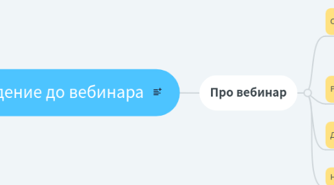 Mind Map: Доведение до вебинара