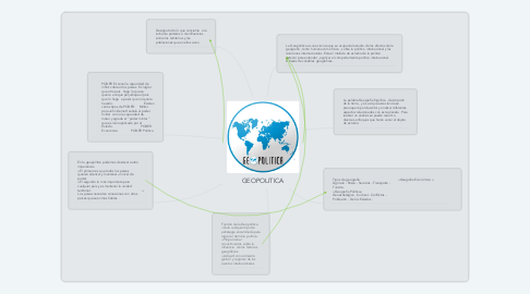 Mind Map: GEOPOLITICA