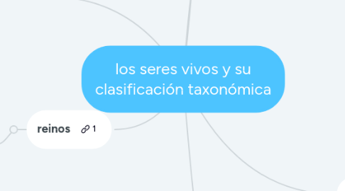 Mind Map: los seres vivos y su clasificación taxonómica