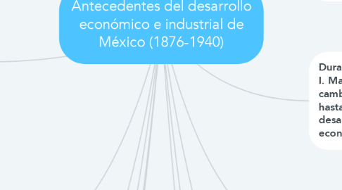 Mind Map: Antecedentes del desarrollo económico e industrial de México (1876-1940)