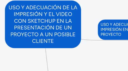 Mind Map: USO Y ADECUACIÓN DE LA IMPRESIÓN Y EL VIDEO CON SKETCHUP EN LA PRESENTACIÓN DE UN PROYECTO A UN POSIBLE CLIENTE