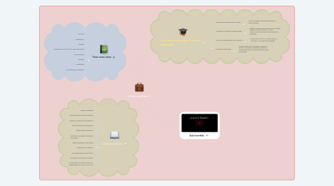 Mind Map: Aula invertida