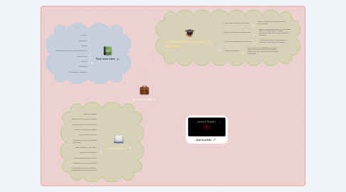 Mind Map: Líder Pro-activo