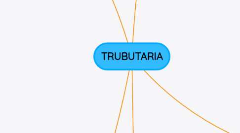 Mind Map: TRUBUTARIA