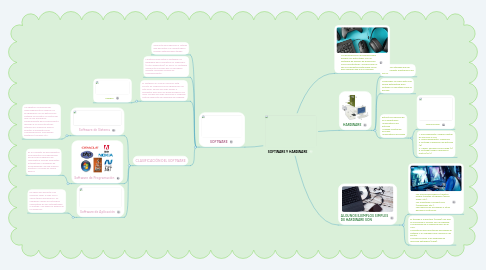 Mind Map: SOFTWARE Y HARDWARE