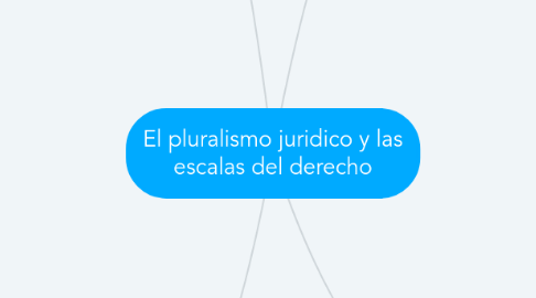 Mind Map: El pluralismo juridico y las escalas del derecho