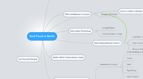 Mind Map: Soul Food in Berlin