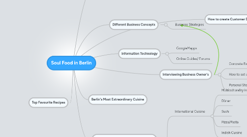 Mind Map: Soul Food in Berlin