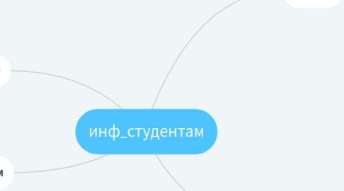 Mind Map: инф_студентам