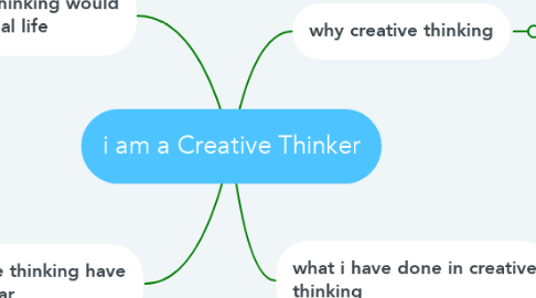 Mind Map: i am a Creative Thinker