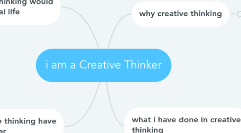 Mind Map: i am a Creative Thinker