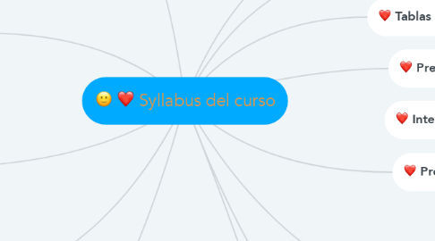 Mind Map: Syllabus del curso