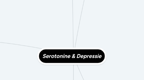 Mind Map: Serotonine & Depressie