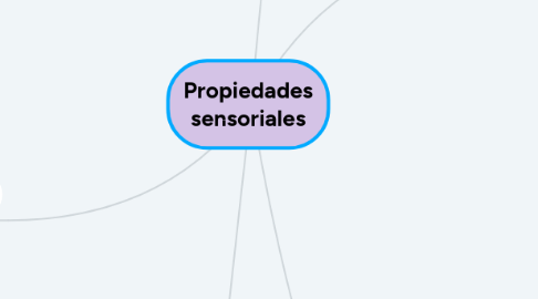 Mind Map: Propiedades sensoriales