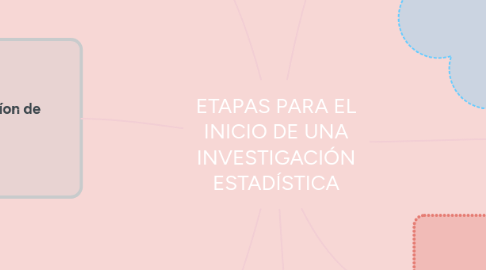 Mind Map: ETAPAS PARA EL INICIO DE UNA INVESTIGACIÓN ESTADÍSTICA