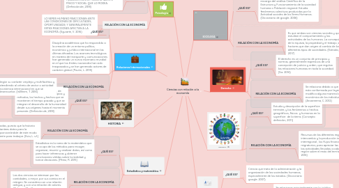 Mind Map: Ciencias con relación a la economía