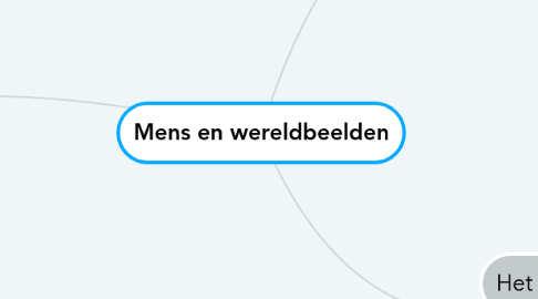 Mind Map: Mens en wereldbeelden