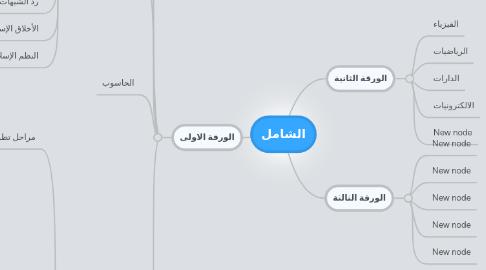 Mind Map: الشامل