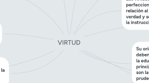 Mind Map: VIRTUD