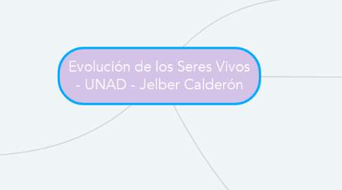 Mind Map: Evolución de los Seres Vivos - UNAD - Jelber Calderón