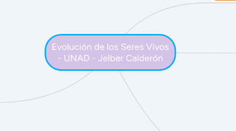 Mind Map: Evolución de los Seres Vivos - UNAD - Jelber Calderón