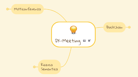 Mind Map: DX-Meeting