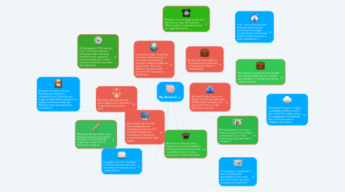 Mind Map: My Network